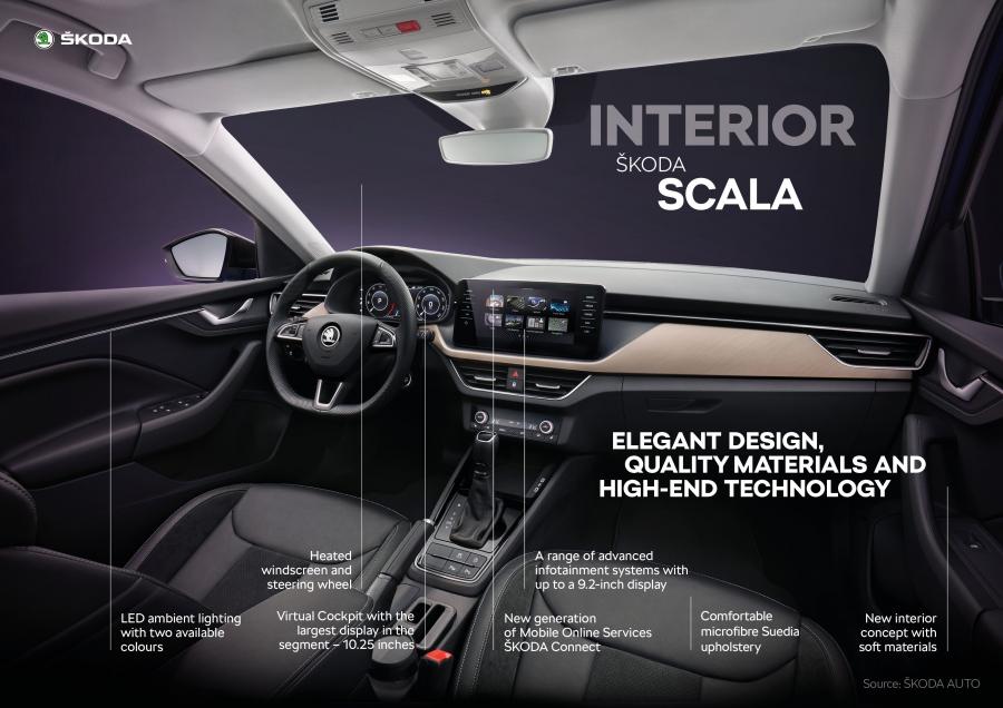 Схема Skoda Scala 2019 года  (WW) (фото 53 из 78)